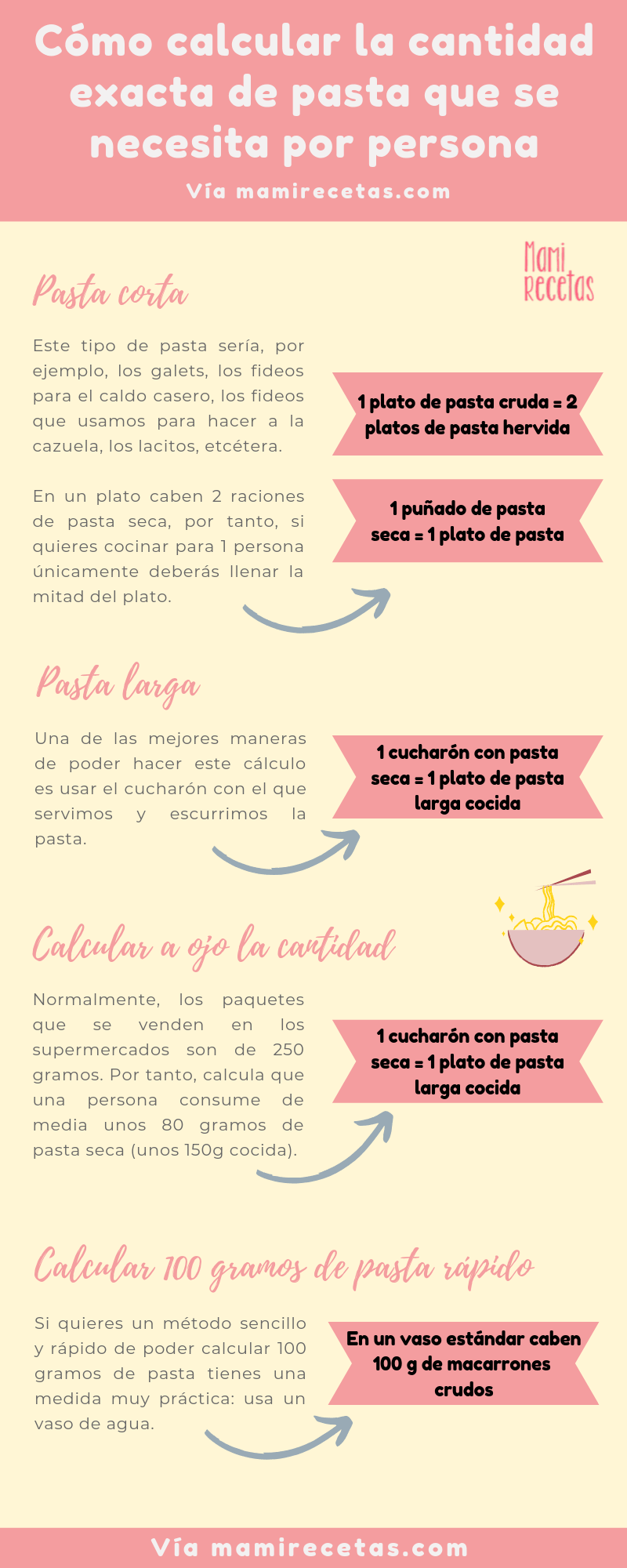 formas calcular pasta por persona